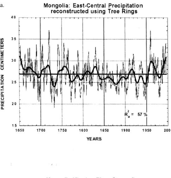 Fig.  5.  a (top) Reconstruction of precipitation in east-central  Mongolia and b (bottom) Reconstruction  of streamflow at the 