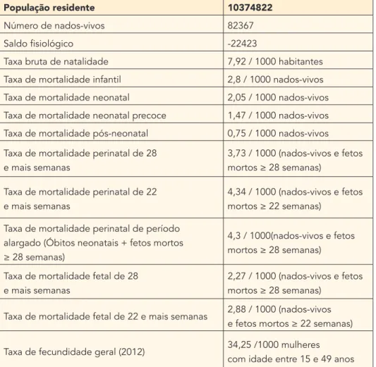 Tabela 1 - Dados do Continente, Açores e Madeira 2014   Portal da estatística da saúde