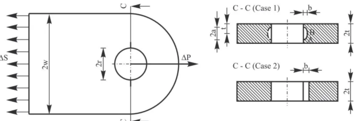 Figure 1: Geometry of the pin-loaded lug (Case 1 – through-the-thickness crack, Case 2 – one crack/two-symmetric cracks at a hole) .