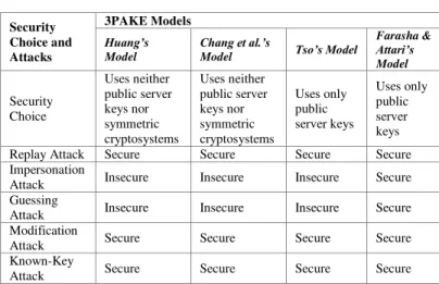 TABLE II. 3 PAKE  M ODELS