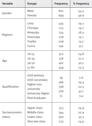 TABLE 1.  Characteristics of the sample