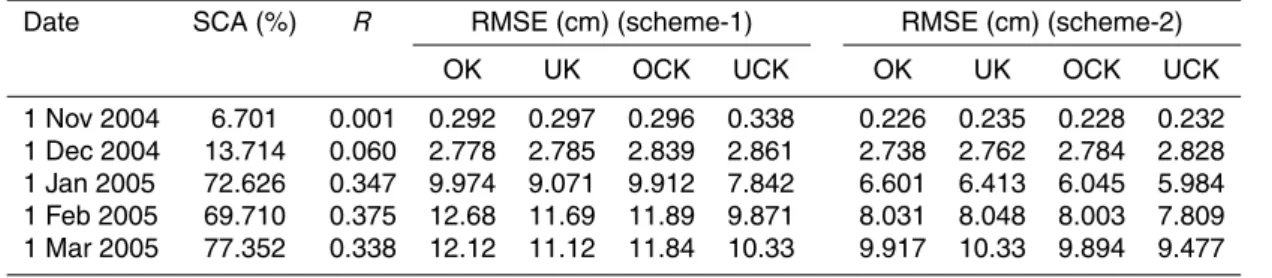Table 1. Cross-validation of the snow depth spatial interpolation using various kriging methods.