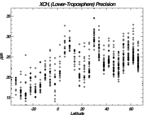 Figure 10. Estimated total precision for the GOSAT/TES lower tropospheric CH 4 estimates.
