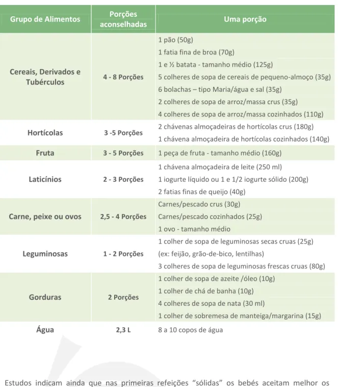 Tabela 8. Alimentos e porções aconselhadas por dia. Adaptado de Rodrigues et al [27] e Kasier et al  [28]