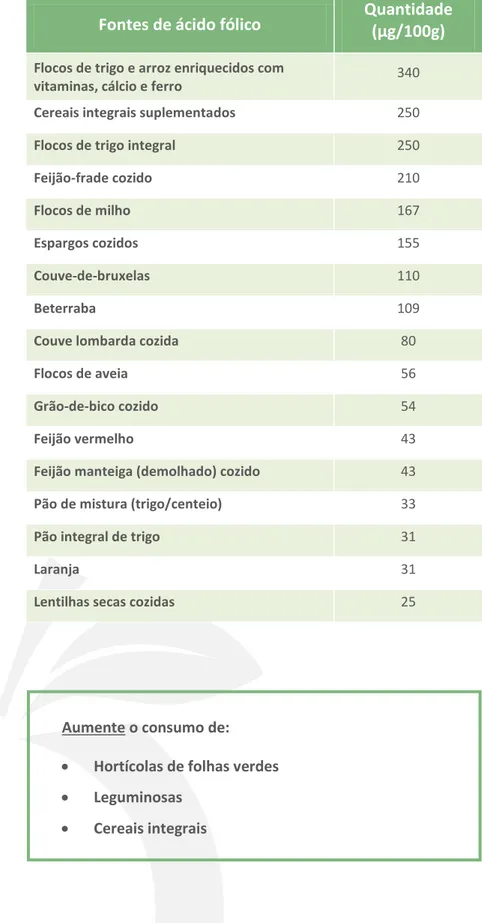 Tabela 1. Alimentos ricos em ácido fólico [11, 12].