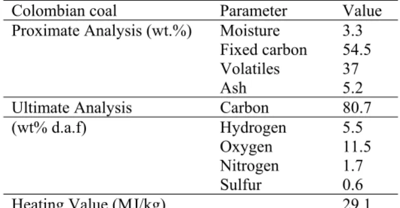 Figure 1. Schematic of the process model in ASPEN plus  
