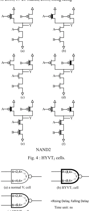 Fig. 4 : HYVT 2  cells. 