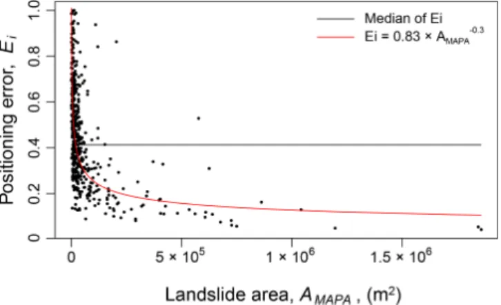 Table 2. Comparison of scaling exponent (alpha) and rollover (size of the most abundant landslide) for the probability distribution  func-tions computed for map A (manual method) and map B  (semi-automatic method)