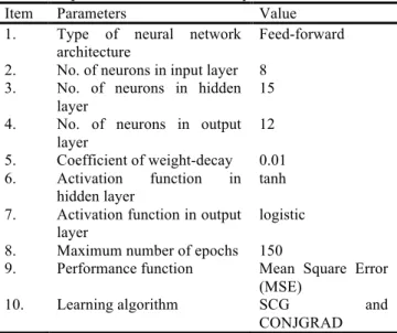Fig.  2:  Multilayer  Feed-Forward  Network  Architecture for the developed AMR 