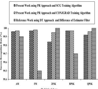 Fig. 3. SCG and CONJGRAD operating characteristic curves 
