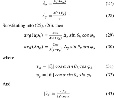 Fig. 3.     Target linear velocity components into antenna plane 