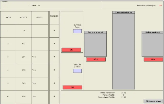 Figure 3 – zTree screen for the initial market 