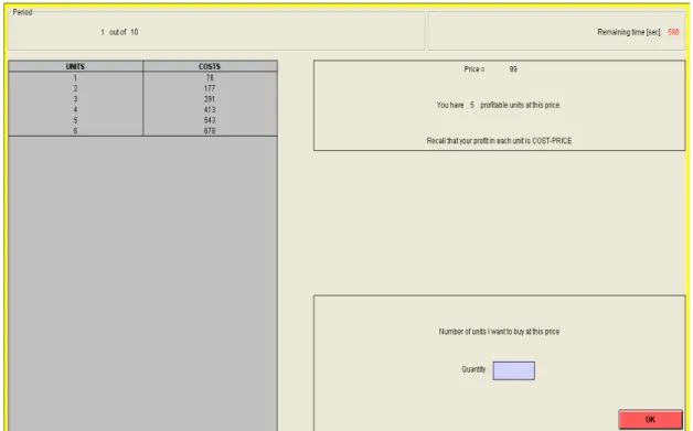 Figure 6 – zTree screen for the Ausubel auction 