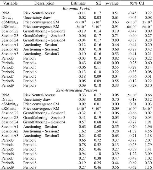 Table 4 – Maximum likelihood estimates of the hurdle model of banking decisions 