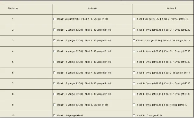 Figure 1 – zTree screen for the MPL used 