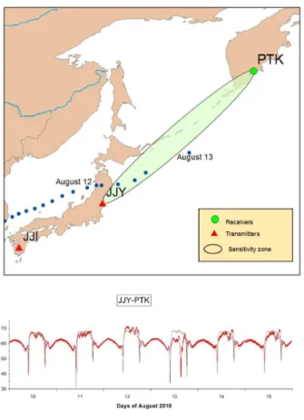 Fig. 4. The bottom panel shows an example of anomaly in the JJY signal recorded at the PTK station during the passage of the TC Dianmu (1004)