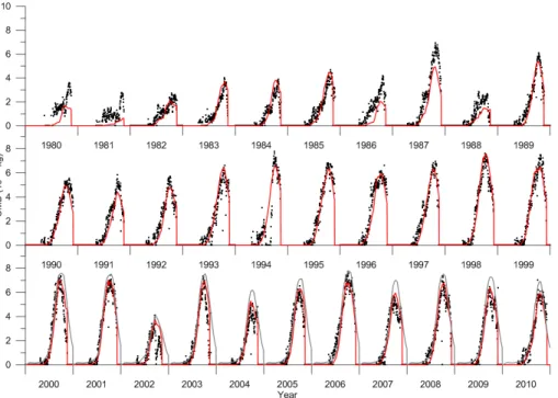 Fig. 3. OMD observations (black dots), OMD model (red line: full model, Eq. (2); grey line: