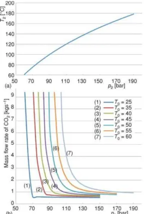 Table 1. Optimal pressure in the gas cooler Temperature of the environment, T 0 [ºC] Optimal pressure,p GCopt [bar] 25 70 35 95 40 110 45 125 50 140 55 160 60 180