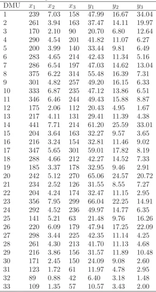 Table 1 displays the data.