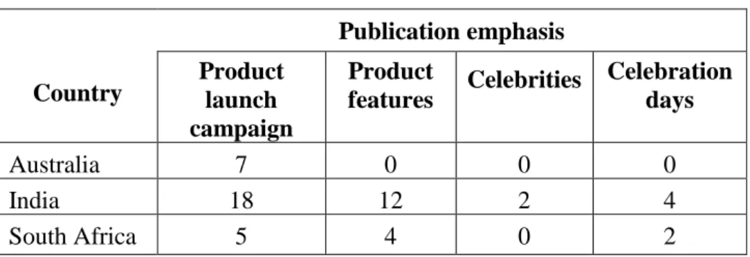 Table 1 - Publications categorized.  Country  Publication emphasisProduct  launch  campaign Product 