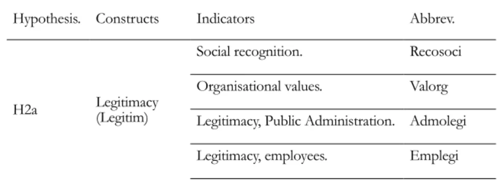 Table 2. Technical specifications of  the sampling Research field Golf  courses located in the 