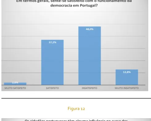 Figura 11 Figura 9 