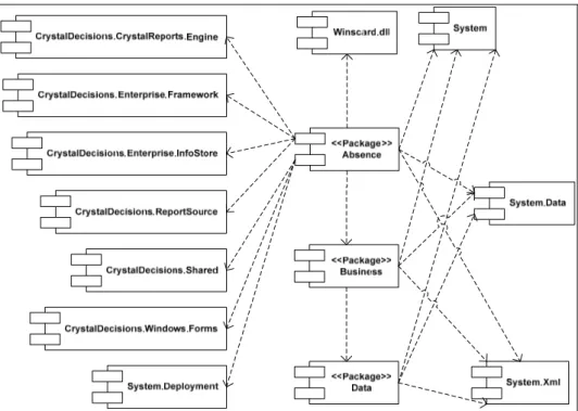 Gambar 13 Component Diagram pada Aplikasi 