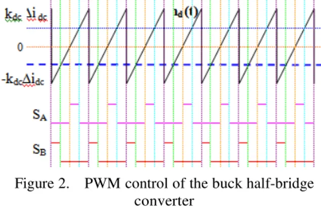 TABLE I. VSI Switching Sequence based on the Hall  Effect Sensor signals 