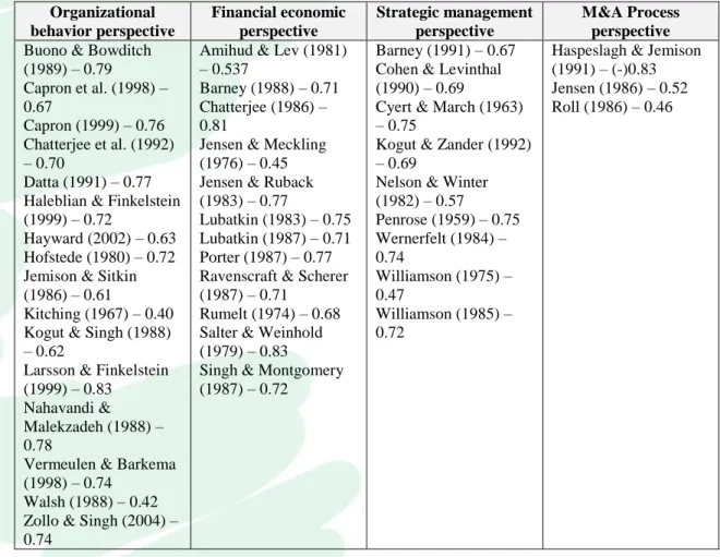 Table 3 - Factor analysis; 1983-2012 