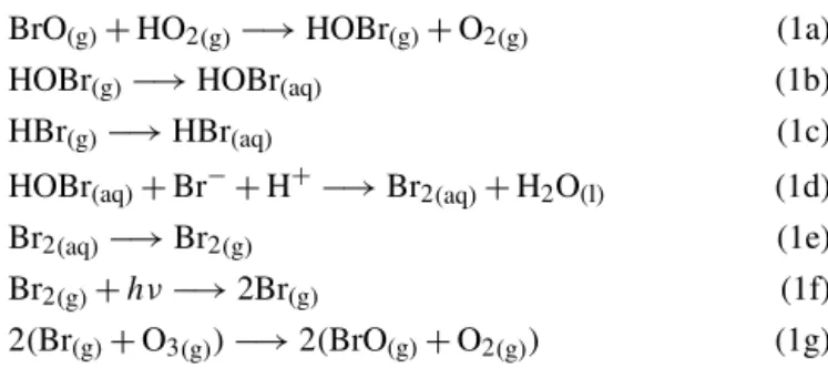 Table 1. Table of reported depletions of O 3 in tropospheric volcanic plumes.
