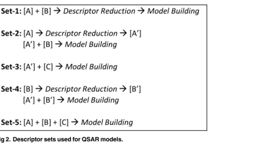 Fig 2. Descriptor sets used for QSAR models.