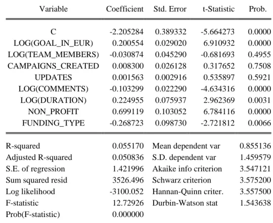 Table 15 - Breusch-Pagan-Godfrey Test - Heteroskedasticity Test 