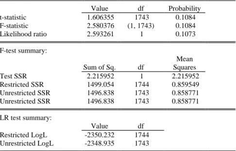 Table 16- Ramsey Reset Test – Test to specification errors 