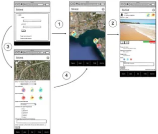 Figure 1. Some of the mockups and storyboards of  the developed SiUinde mobile application prototype