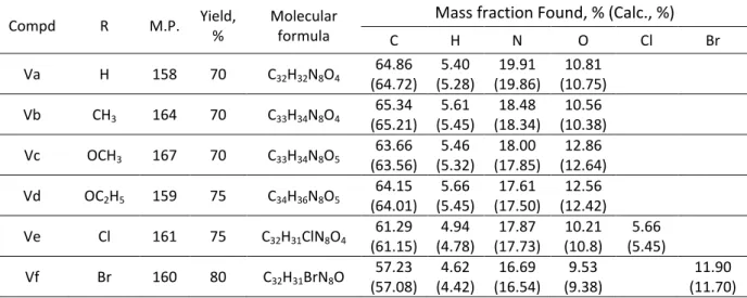 Table 4. Characterization data of {4-[3-Methyl-5-oxo-4-(4 | -substituted phenyl hydrazono)-4,5-dihydro- hydrazono)-4,5-dihydro-pyrazol-1-yl]-phenoxy}-acetic acid (2-oxo-1-piperidine-1-ylmethyl-1,2-dihydro-indol-3-ylidene) - hydrazide V 