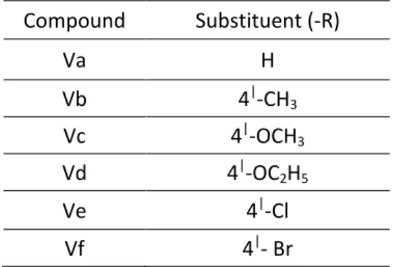 Table 7. Details of Mannich bases synthesized  Compound   Substituent (-R)  Va  H  Vb  4 | -CH 3 Vc  4 | -OCH 3 Vd  4 | -OC 2 H 5 Ve  4 | -Cl  Vf  4 | - Br 