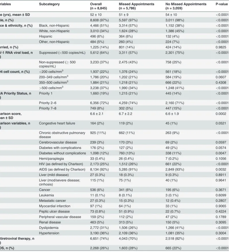 Table 1. Patient baseline characteristics.