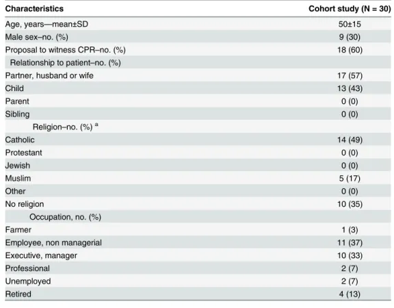 Table 1. Characteristics of the cohort.