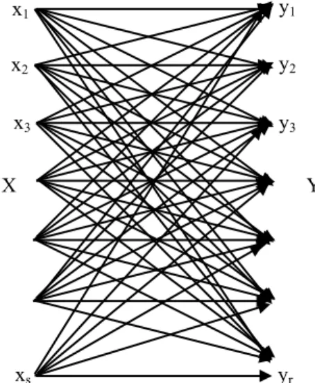 Fig. 1. Correspondence between two random variables X and Y 