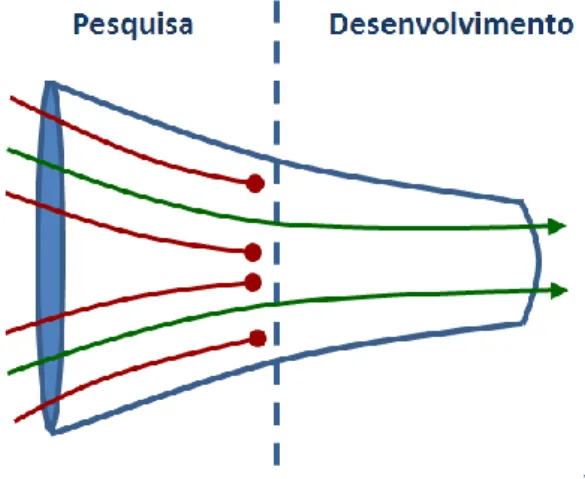Figura 1- Modelo Fechado 