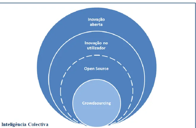 Figura 6 - Relação dos conceitos apresentados 