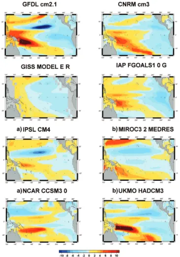 Fig. 5. Spatial patterns of the first rotated EOF of the set of 17 yr trend maps computed with the coupled climate models.