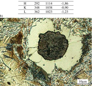 Fig. 8 (a, b). TDA curves (a) and the microstructure (b) of nodular  cast iron with carbides containing: 4,03% C, 2,51% Si, 0,24% 