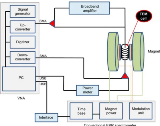 Figure 4. Drawing of the standard transmission cell. This cell was designed for ease of operation in particular for rapid sample change