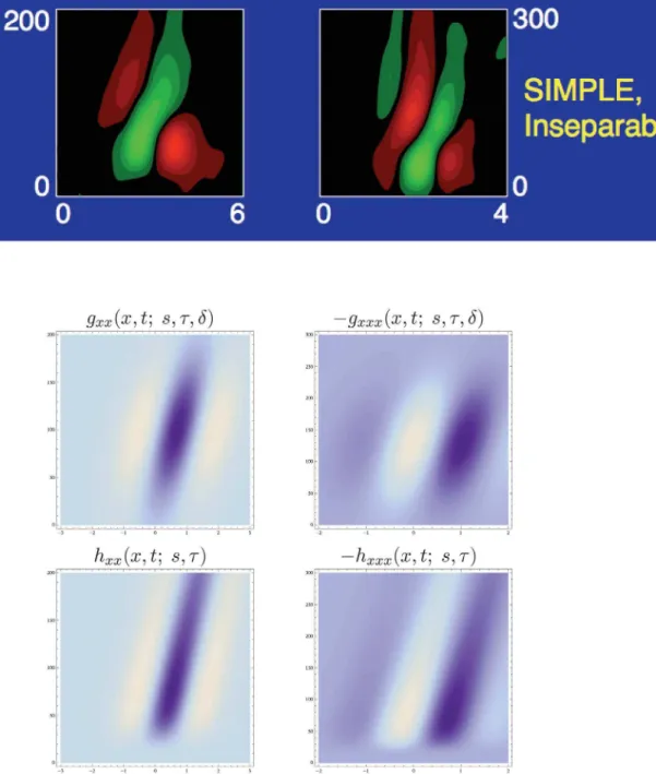 Figure 12 illustrates this idea by performing local scale selection at two different points in a spatial image from local extrema over scale of the scale-normalized Laplacian + 2 norm L and the  scale-normalized determinant of the Hessian det H norm L comp