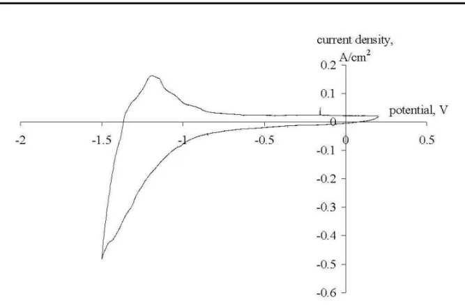 Fig. 10. Reversibility parameter Rev as a function of polarization rate (semi- (semi-logarithmic scale) at different break potentials (Reference electrode - Mo) measured on a Mo electrode in pure NaCl at 850 o C.