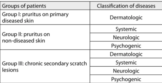 Table 1. Classification of chronic pruritus