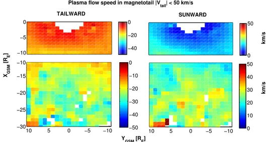 Figure 1. Average plasma flow pattern for slows flows (|V tail |&lt;50 km s −1 ) in 2008–2011