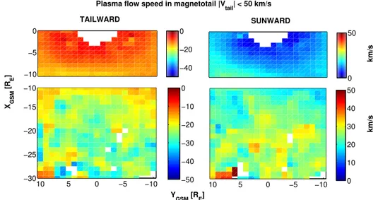 Figure 1. Average plasma flow pattern for slows flows (|V tail |<50 km s −1 ) in 2008–2011