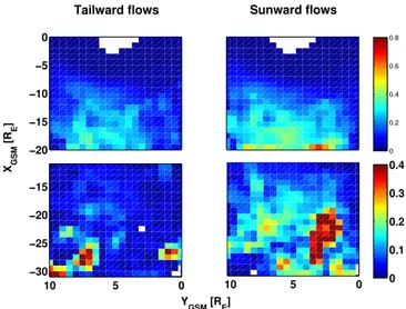 Figure 3. Percentage of observations during which 1 min averaged flow speed exceeds 50 km s −1 (upper panels) or 100 km s −1 (lower panels) during studied time interval